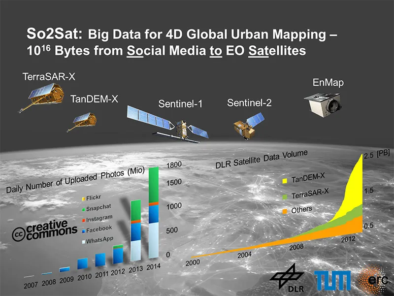 ERC So2Sat