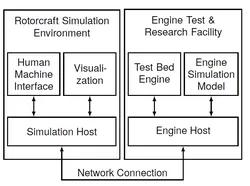 Schematic representation of the hardware in the loop simulation