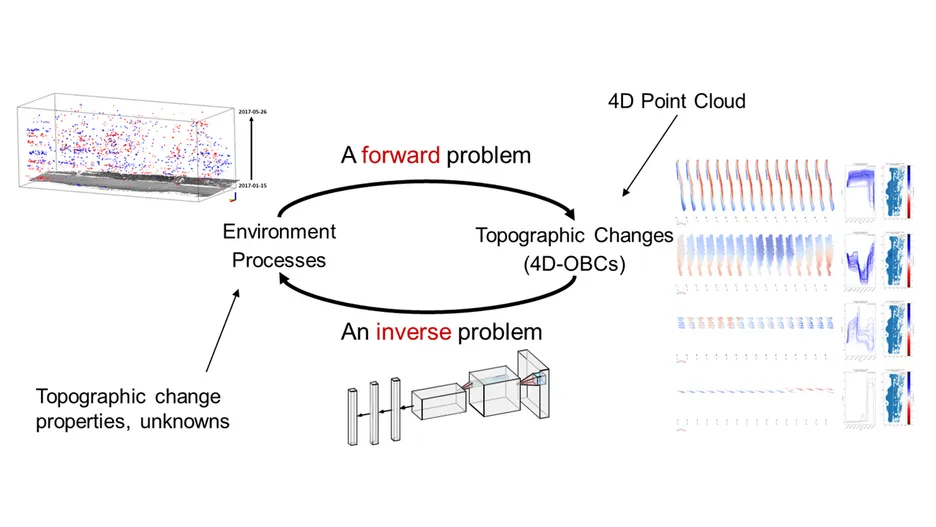 Concept of the AI4tD project